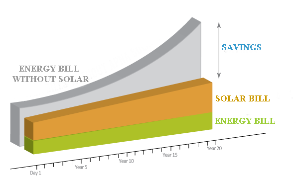 Area Chart comparison